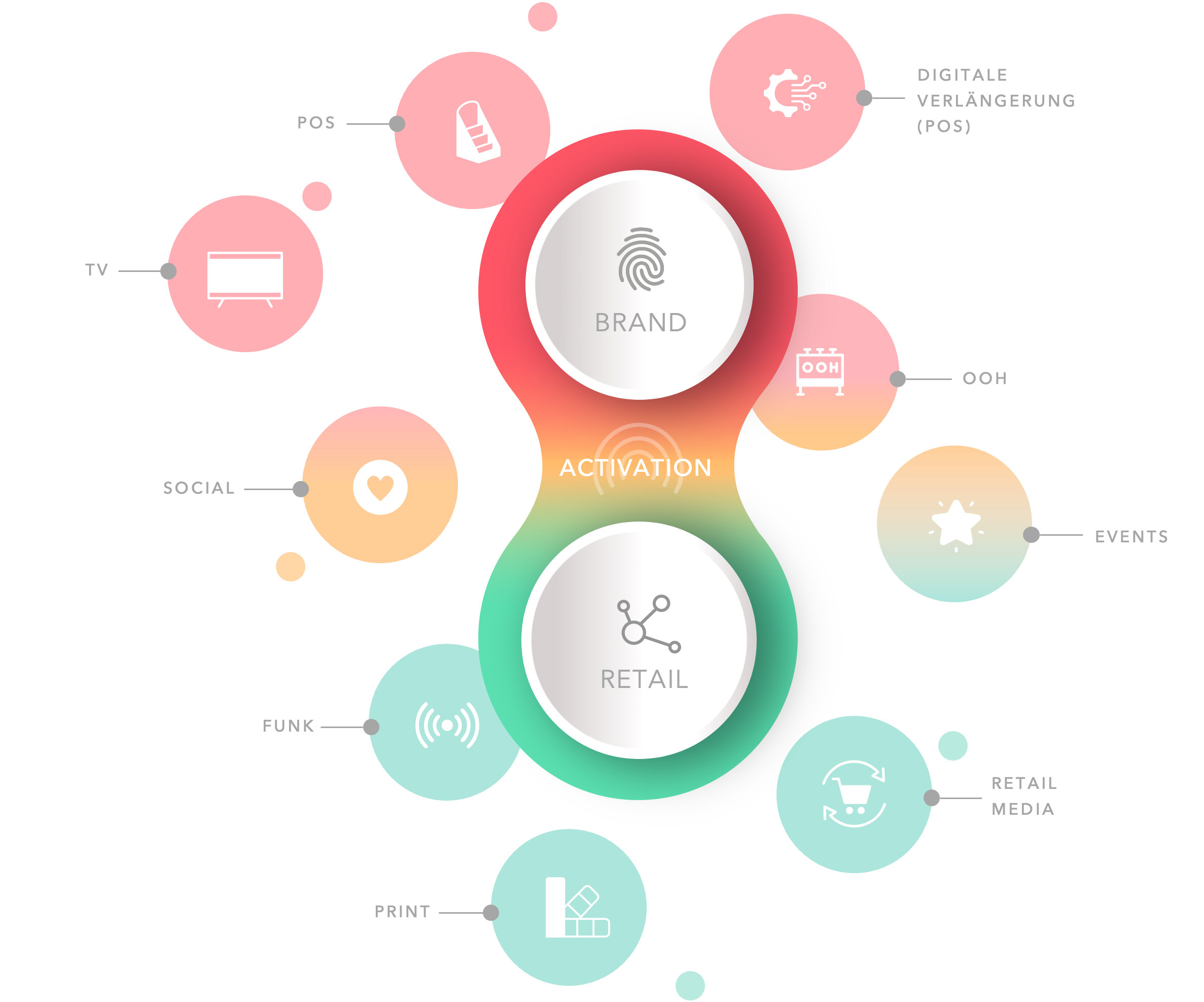 SP Activation Services